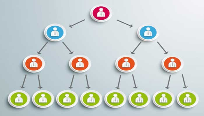 بازاریابی شبکهای