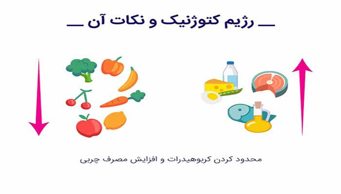 نکات the ketogenic diet