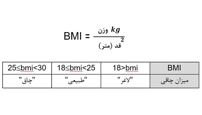 وزن ایده آل