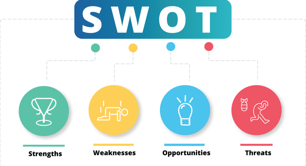 ماتریس تحلیل swot