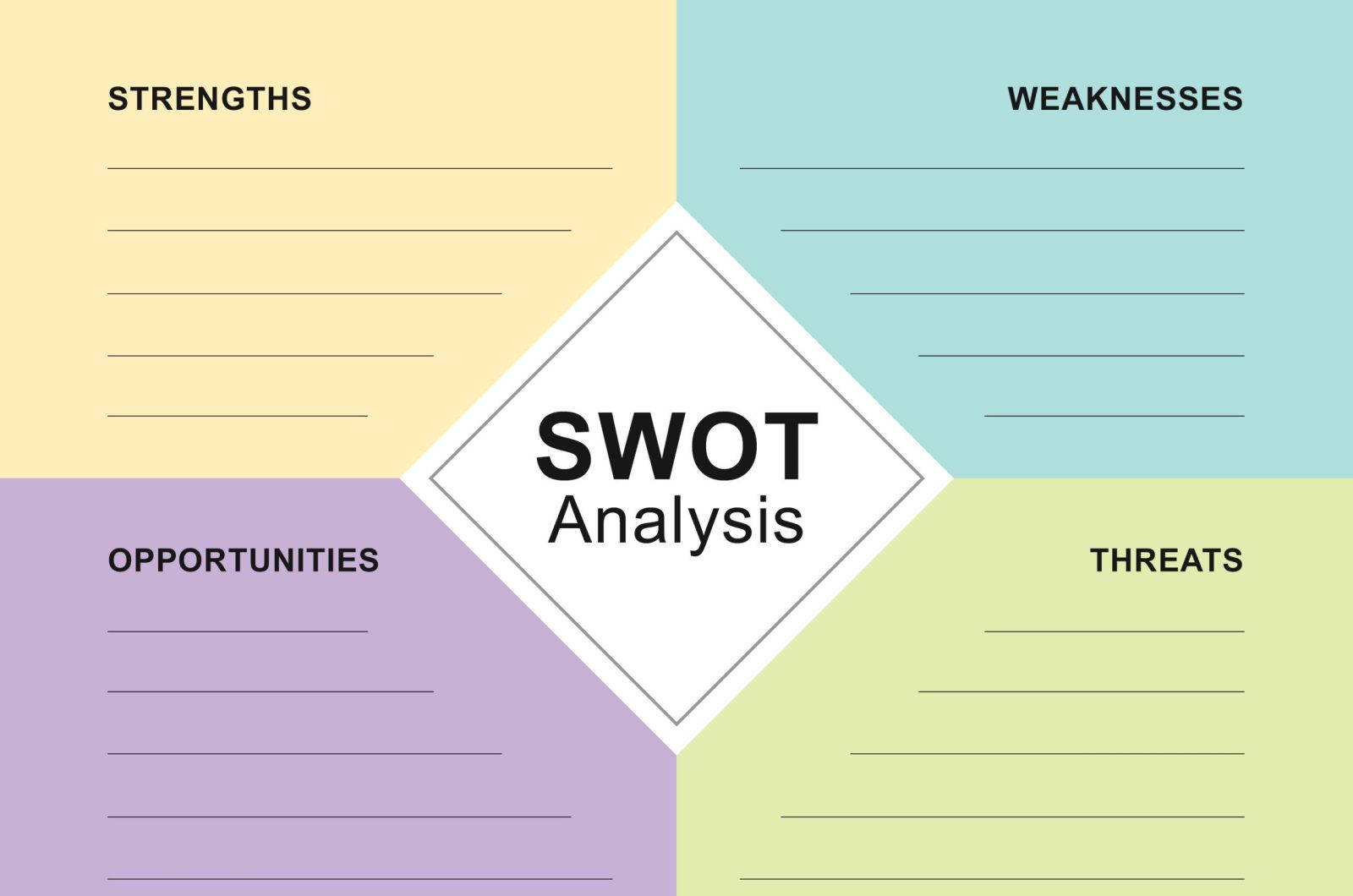 تحلیل swot