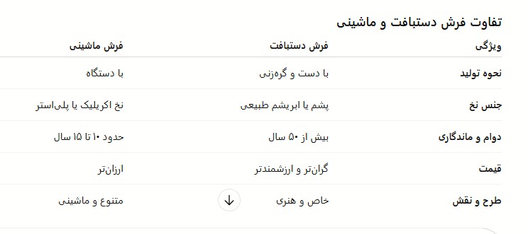 تفاوت فرش دستبافت و ماشینی